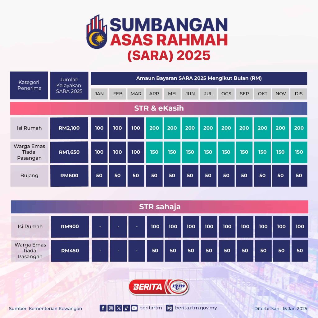 SARA MYKASIH 2025