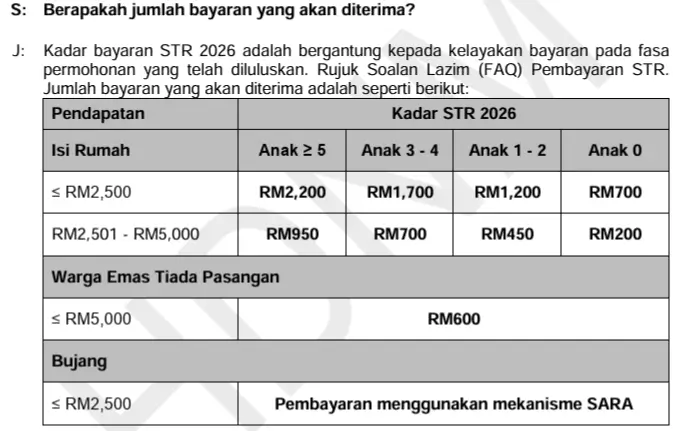 SUMBANGAN TUNAI RAHMAH 2026