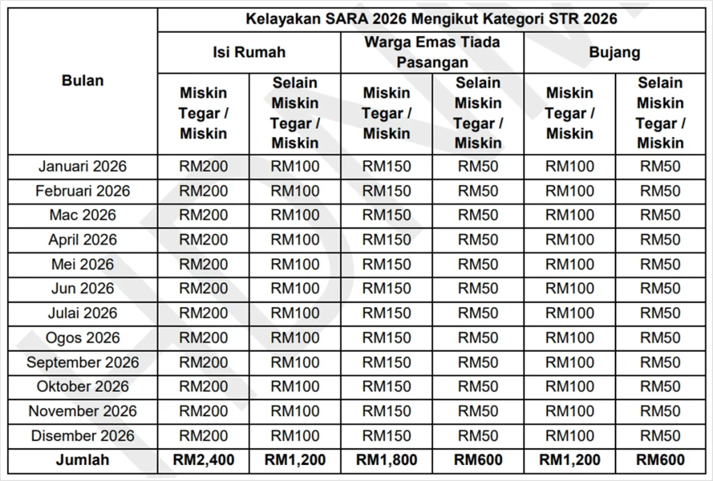 jadual-pembayaran-sara-2026