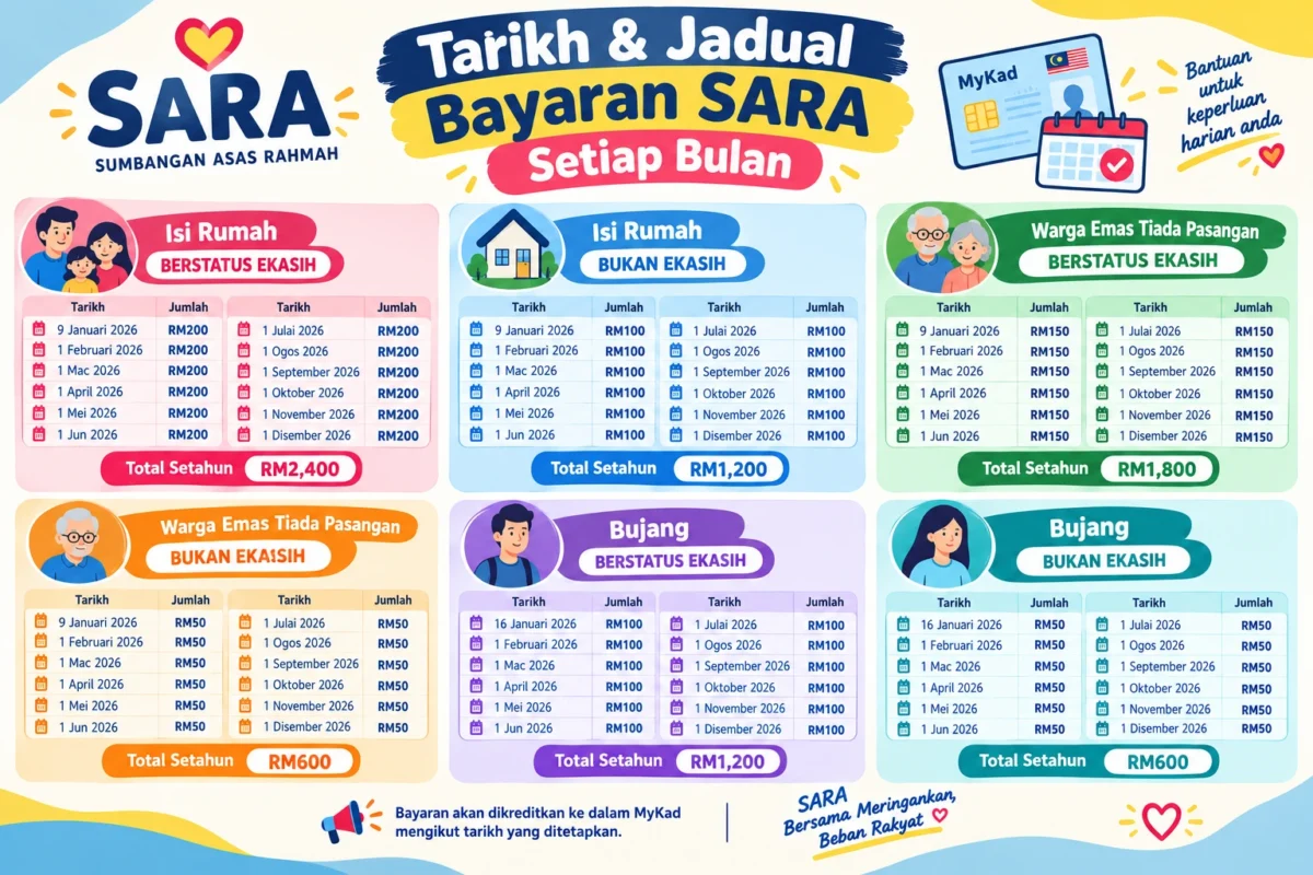 LOGIN SARA 2