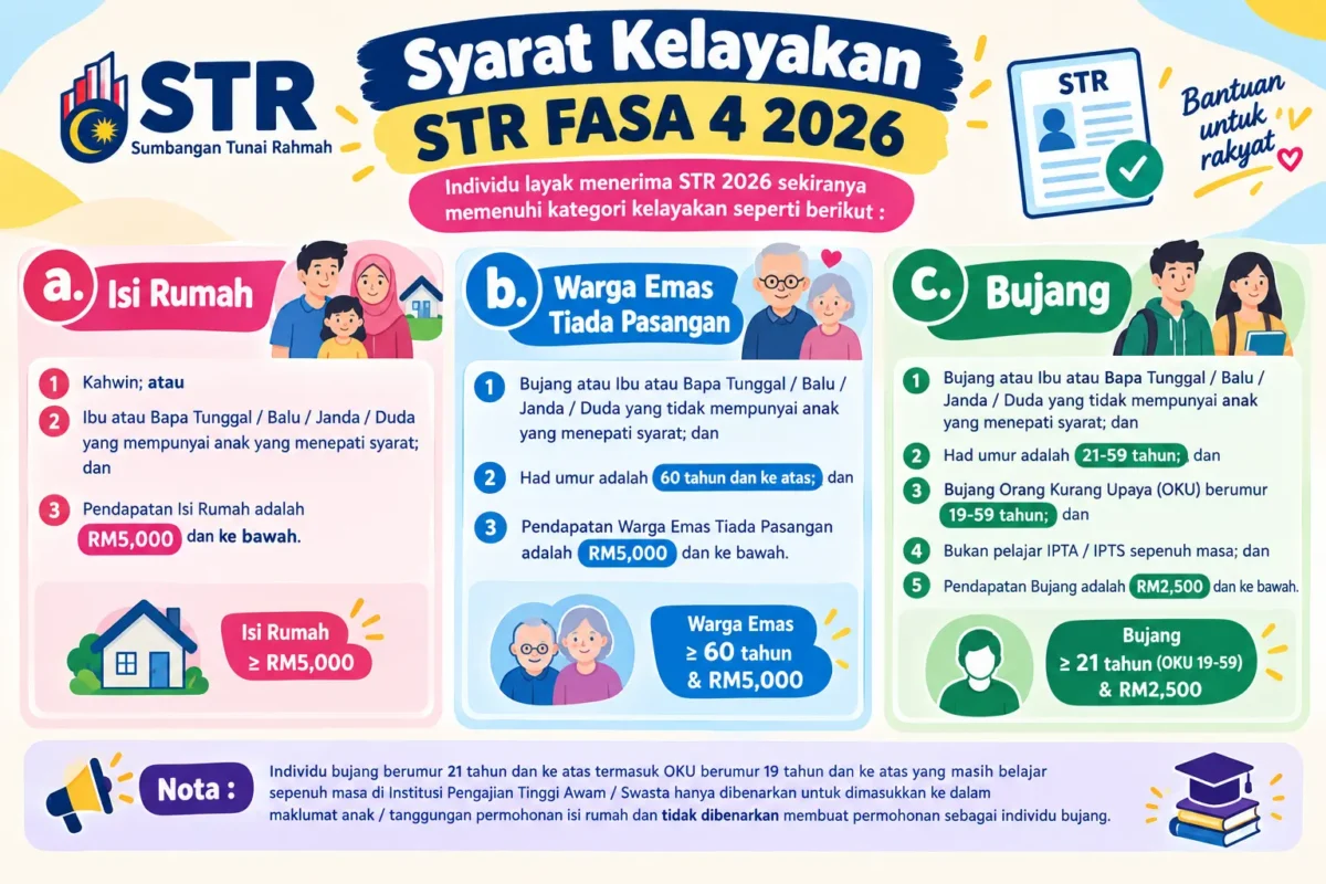SEMAKAN STR FASA 4 1